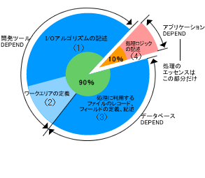 ル・クローン コア・バリュー
