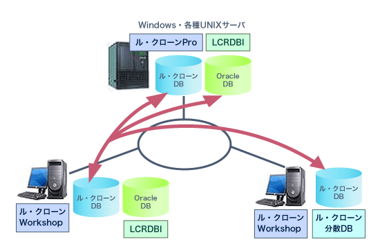 ル・クローンProアプリケーションとの連携