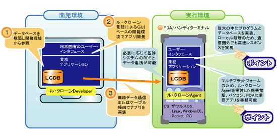 ル・クローン Mobile 構成図