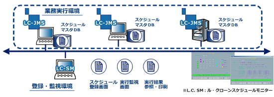 システム構成図