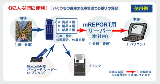 こんな時に便利